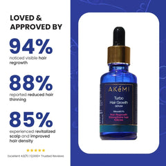 AKeML Turbo Beard Growth Oil